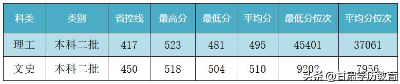 兰州交通大学多少分录取黑龙江,兰州交通大学2023四川录取分数