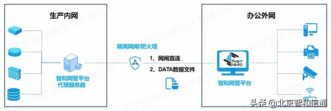 瀹夊叏杩滅▼闅旂杩愮淮,缃戠粶闅旂杩滅▼杩愮淮