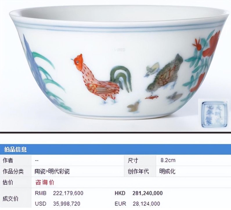 刘益谦买下海外中国艺术品,刘益谦2.8亿买鸡缸杯喝茶