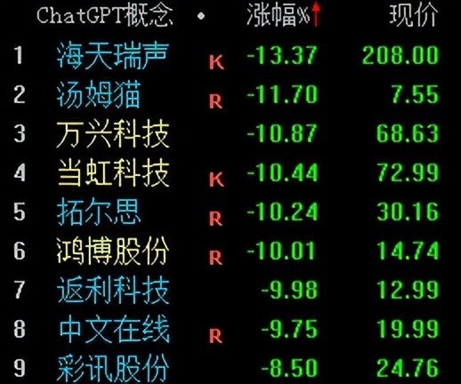 汤姆猫支撑位,汤姆猫压力位支撑位