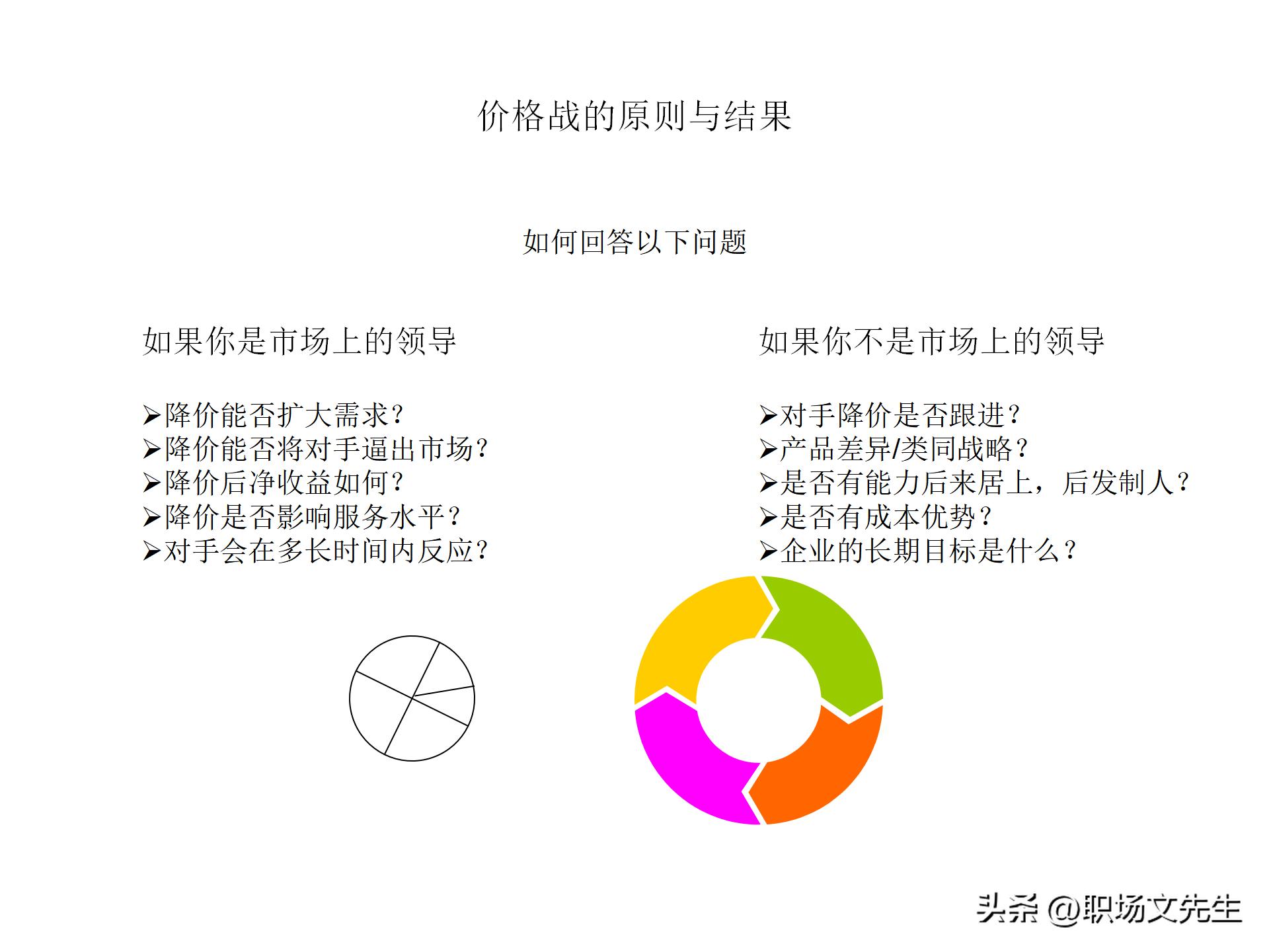 竞争对手分析有什么工具好,竞争分析市场分析