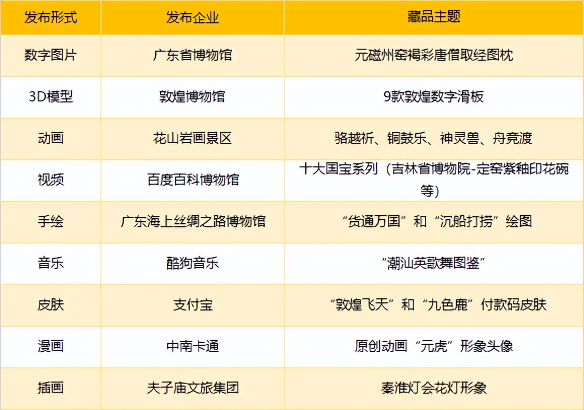 数字文旅起名,数字藏品网站取名字大全