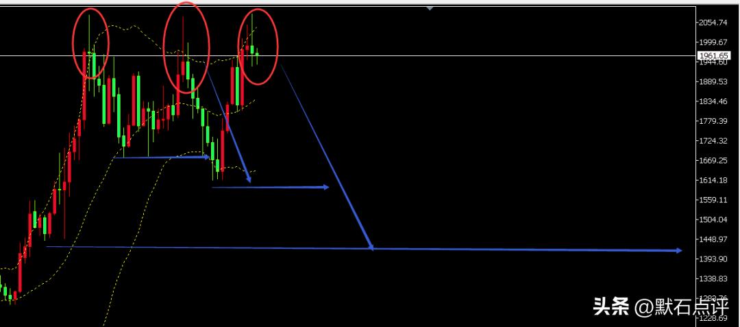 美联储降息最新消息对黄金的影响,美联储加息概率上升黄金持续波动