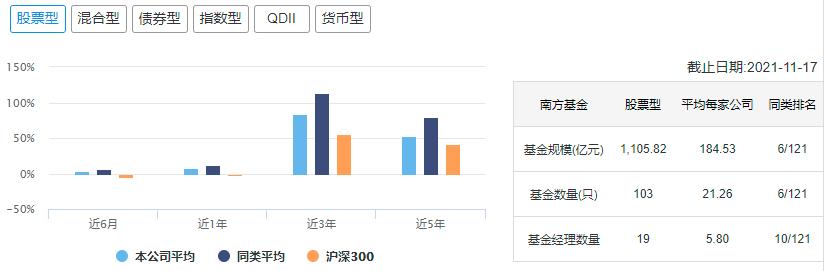 中国十大顶级基金公司排名,中国10大基金公司最新数据