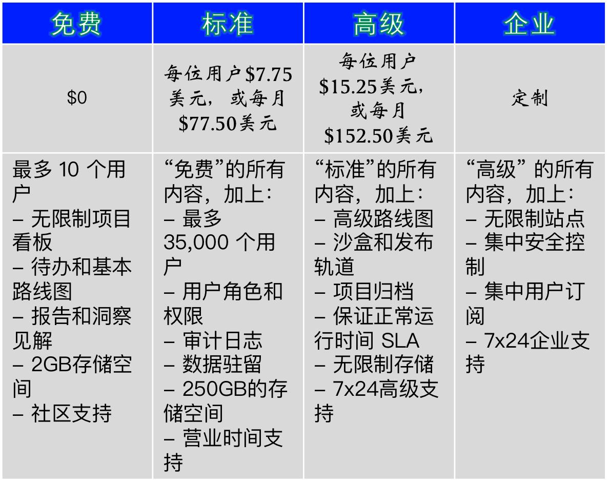 产品发现（ProductDiscovery）：产品创新开发的第一步（14）
