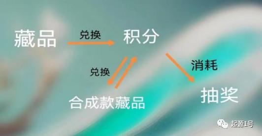 数字藏品2.0—简析鲸探、阿里和百度