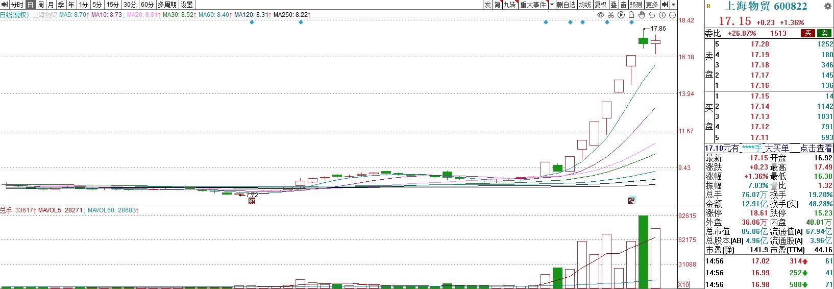 2023年12月26日股票内参,2023年12月15日股市内参
