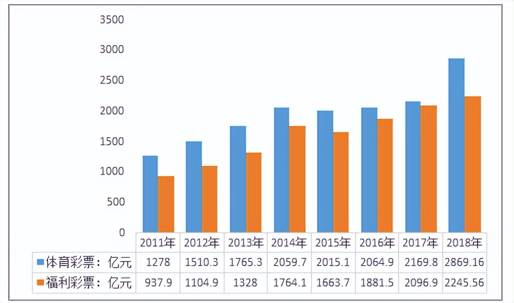 要对彩票说“再见”?中奖500万的概率几乎为零?彩民该清醒了