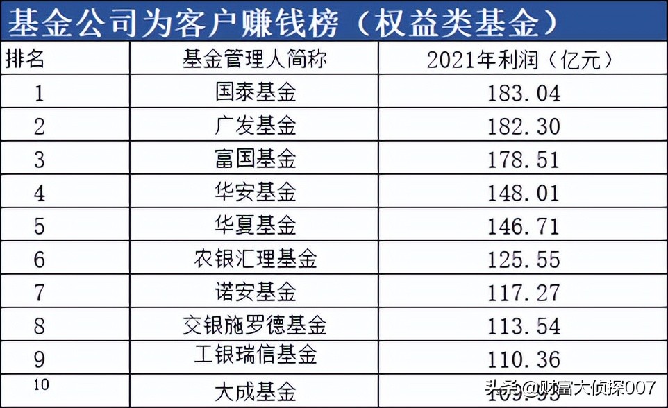 国泰君安2018年一季度盈利,国泰君安1月净利润247亿人民币