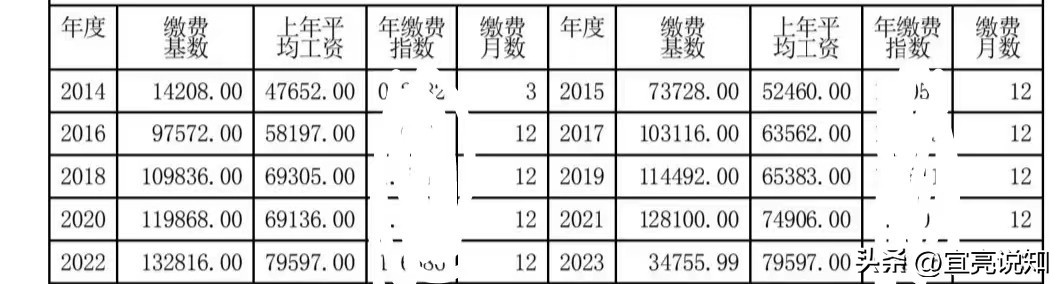 副高六级薪级差一级退休金差多少,副高5级和6级退休金相差多少