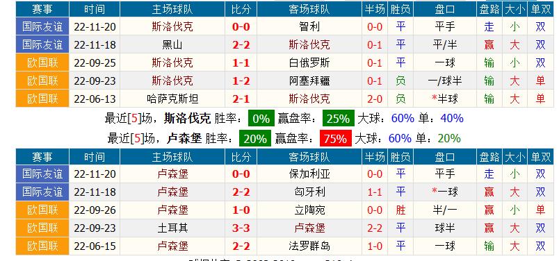 3.23欧洲杯足球竞彩推荐:内附实单波黑VS冰岛胜平负进球数分析!
