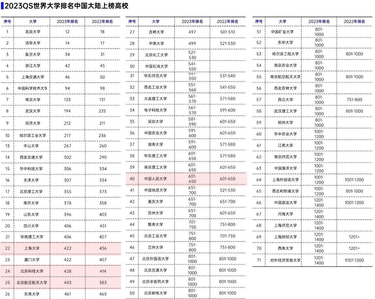 大学排行榜哪个比较权威？6个常见的大学排行榜准确度排名