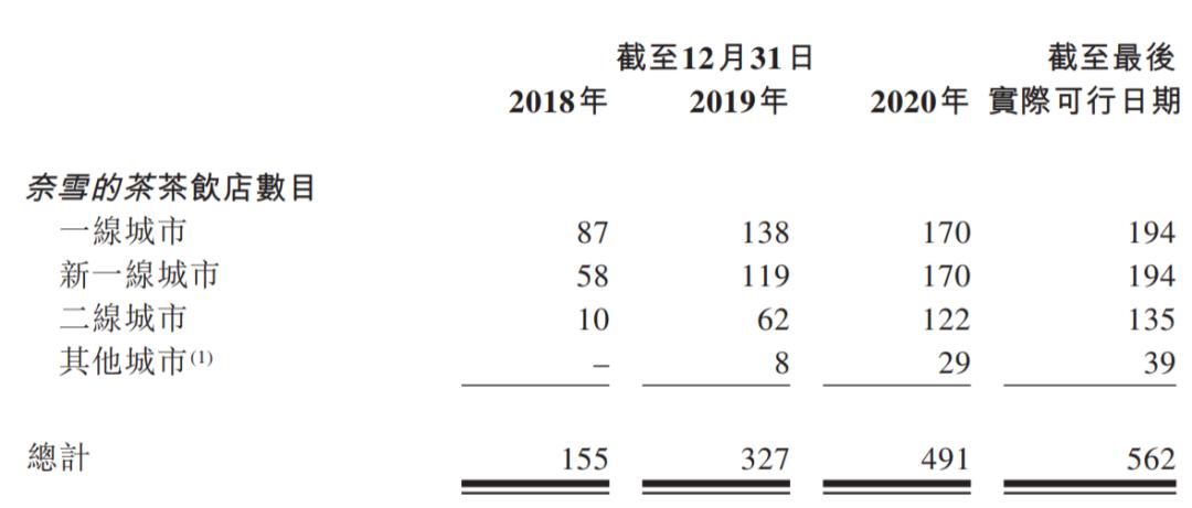 喜茶撤柜的门店,喜茶闭店潮