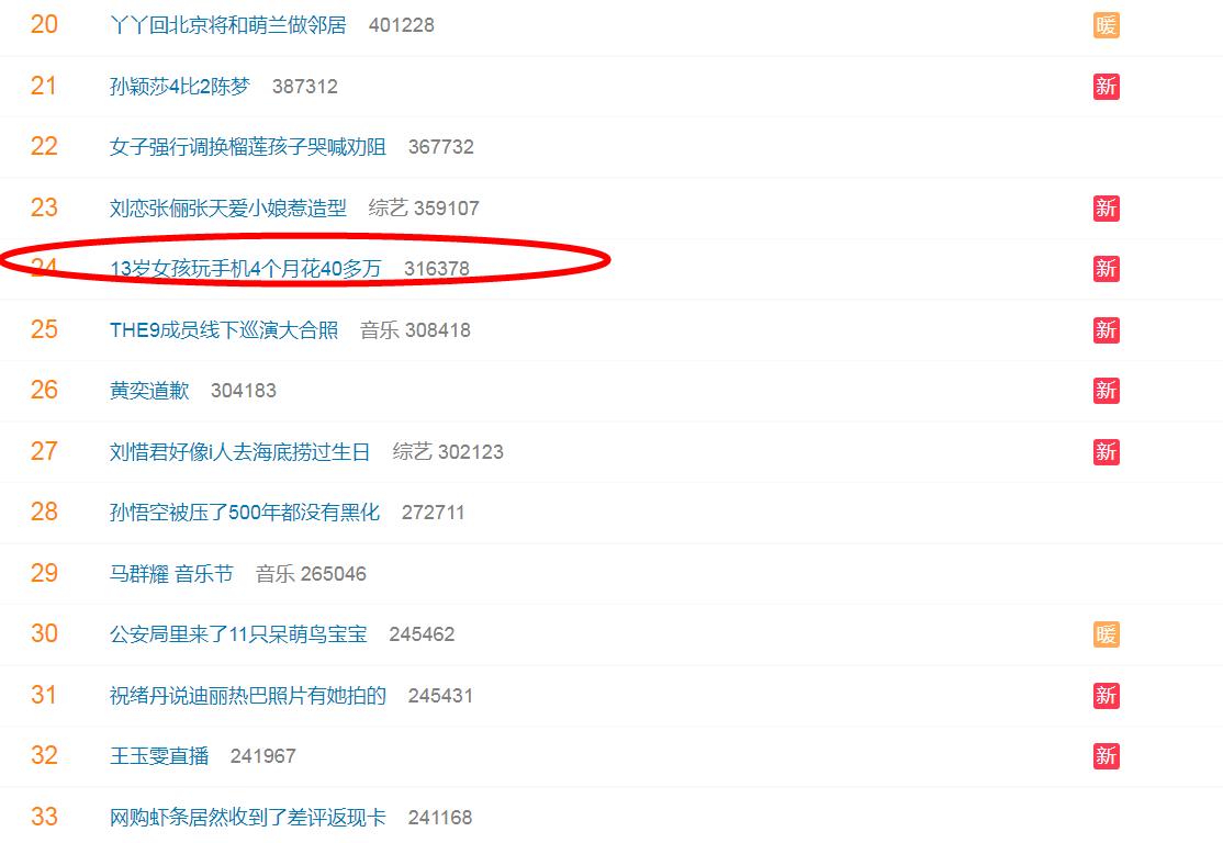 小于13岁女生玩手机花40多万,13岁女孩玩手机花40多万巩义