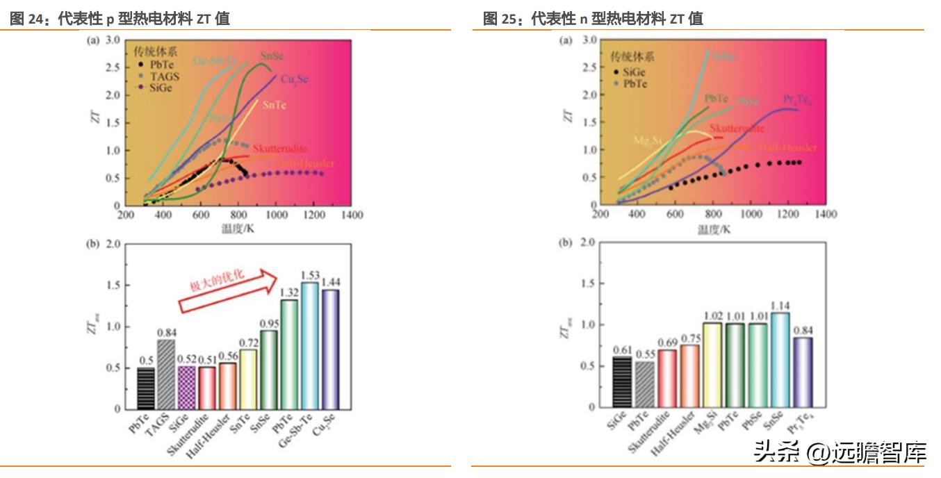 国产TEC小巨人，富信科技：高速率光模块散热需求刚性，成长强劲