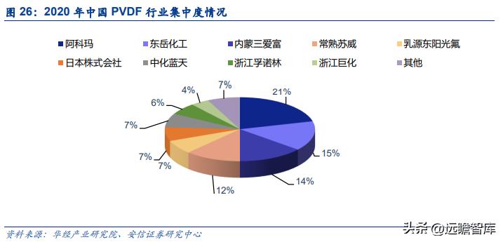 新能源铝箔龙头企业,遵义市东阳光新能源铝箔有限公司