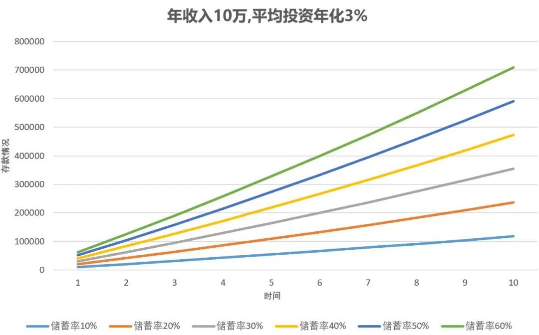 最好的记账方式,最简单的随手记账