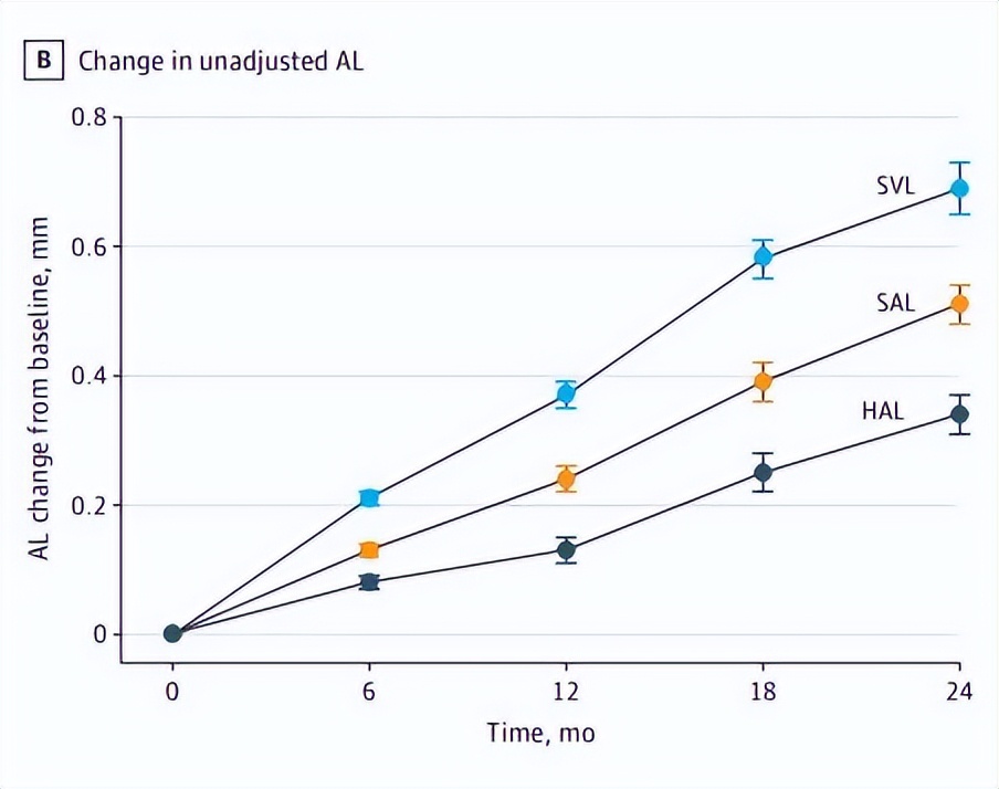 星趣控和新乐学哪个控制近视好,星趣控近视眼镜