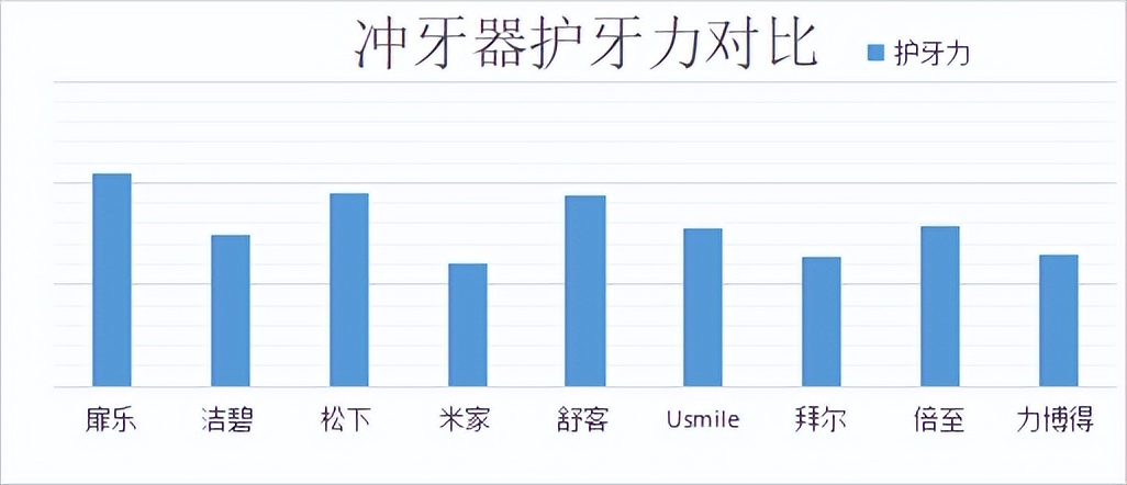 冲牙器测评实验室,冲牙器洁碧拜尔