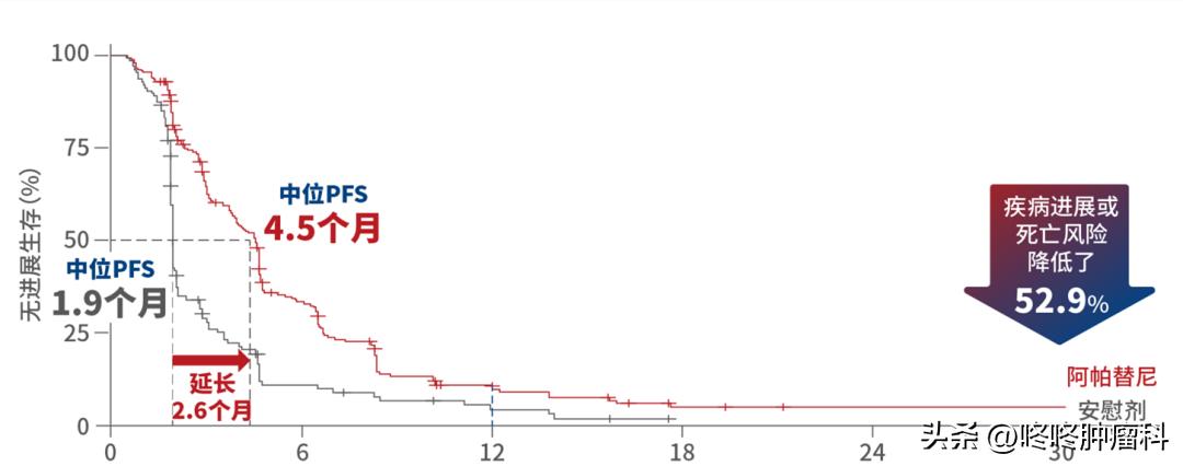 最新肝癌靶向药物一览表,肝癌靶向药物的治疗效果