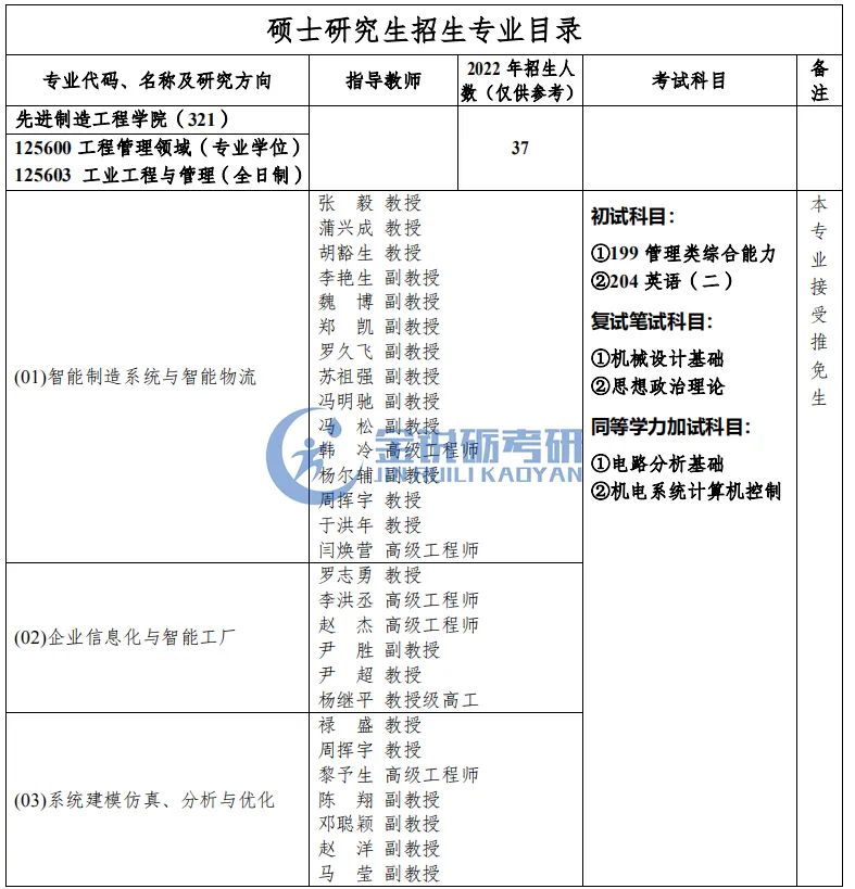 四川、重庆地区应届生可报的工程管理专业考研院校信息