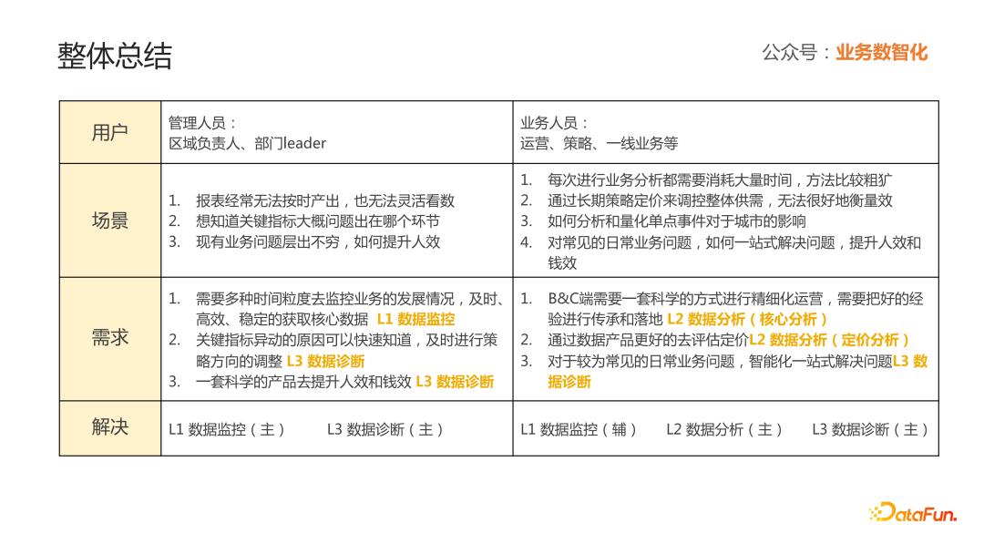 o2o平台搭建,o2o行业运营