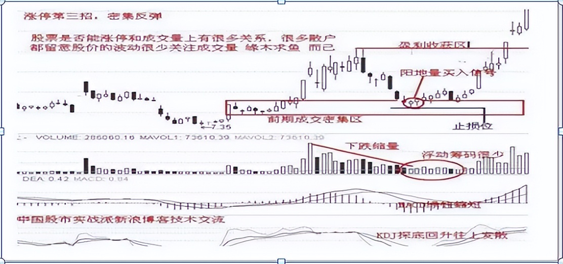 主力抓涨停技巧分析,主力精灵如何捕捉涨停板