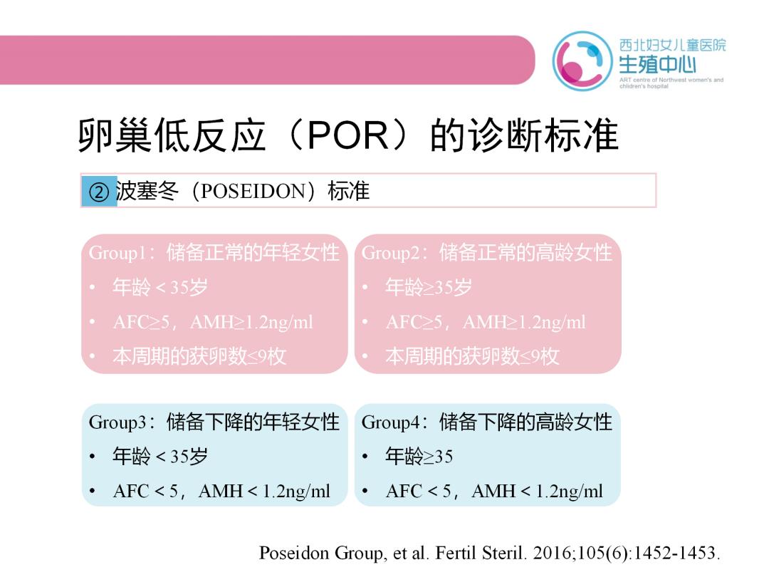 共识解读|师娟子教授：患者分型识别及拮抗剂方案的优势