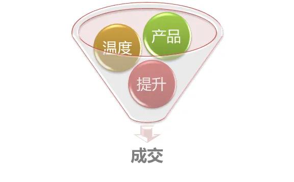 十年淄博地产营销,淄博九大房产营销策划