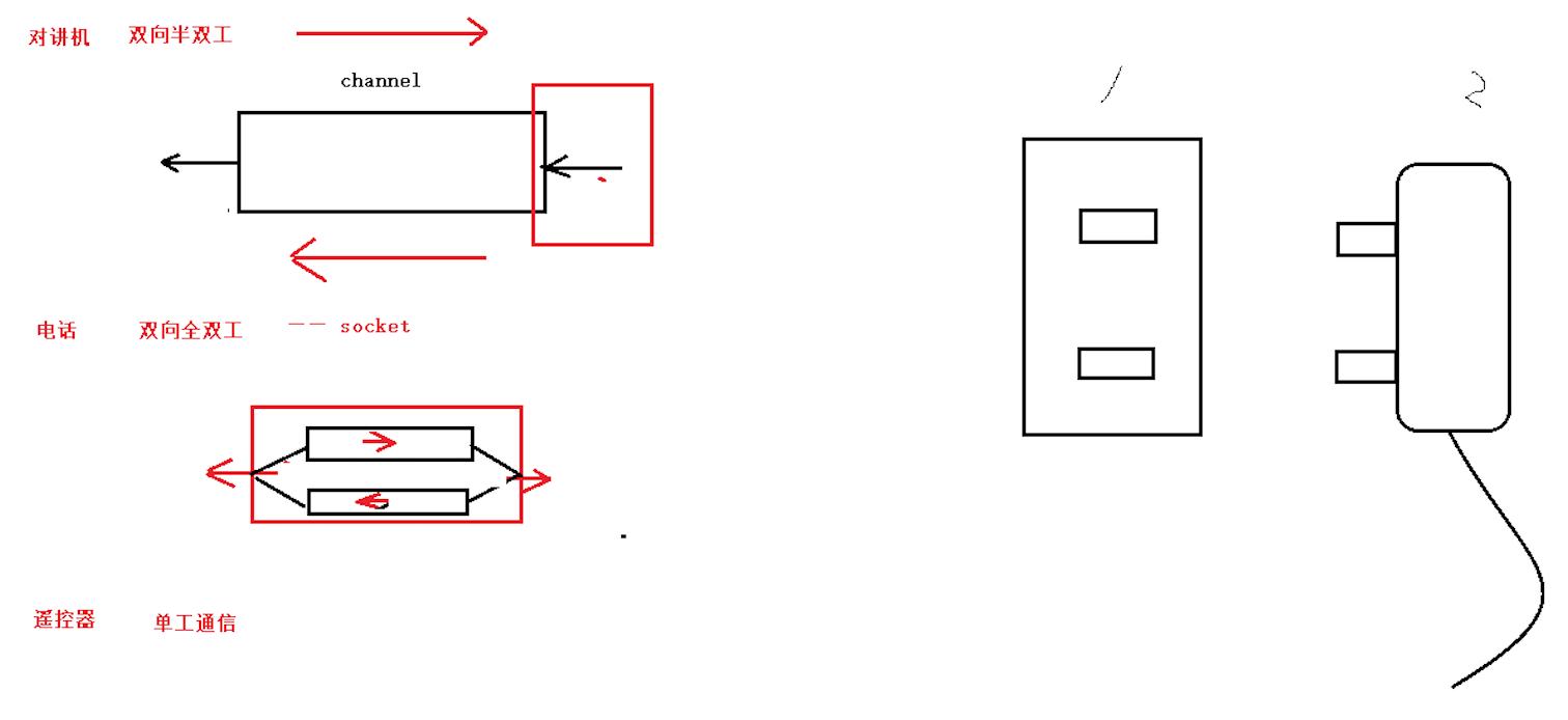 go语言编程入门书籍推荐,go语言编程培训