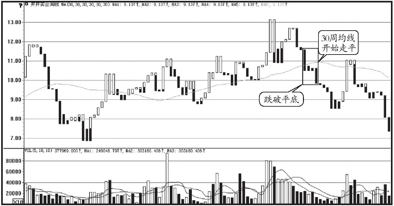 最实用的短线买卖指标,中国最挣钱的股票
