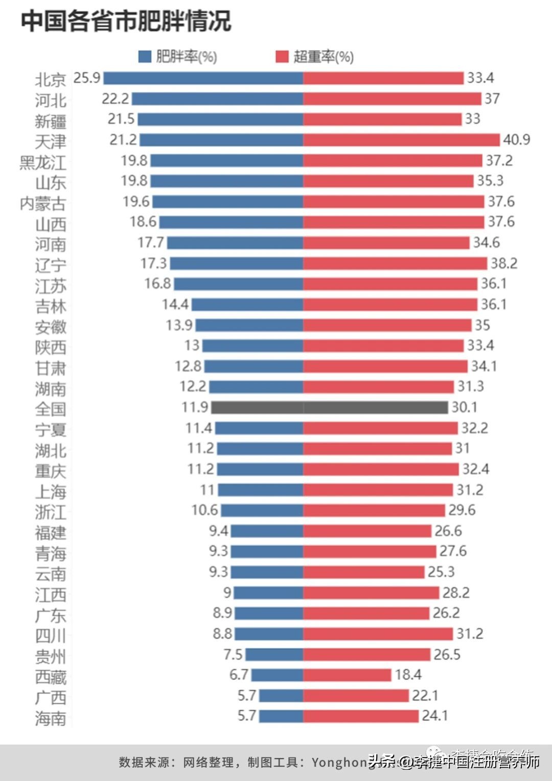 减肥是冬天效果好还是夏天效果好,夏天如何减肥和饮食