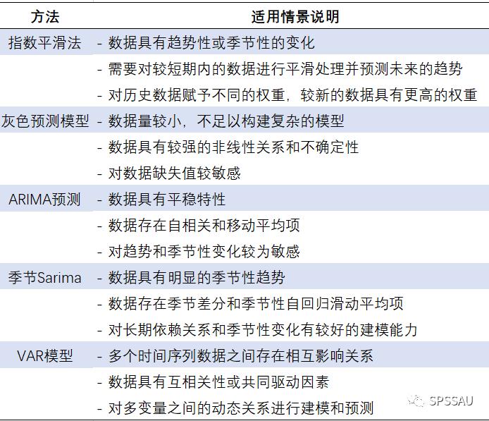 预测分析的十种方法,十种常见数据分析的方法