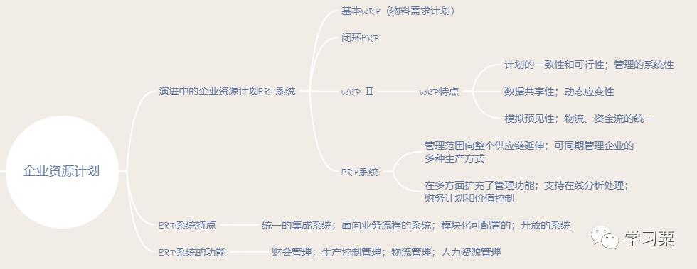 软考中级系统集成项目管理师内容,软考信息化系统集成工程师计算题
