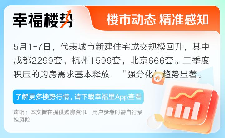 最新!郑州支持公积金付首付,多地优化公积金政策