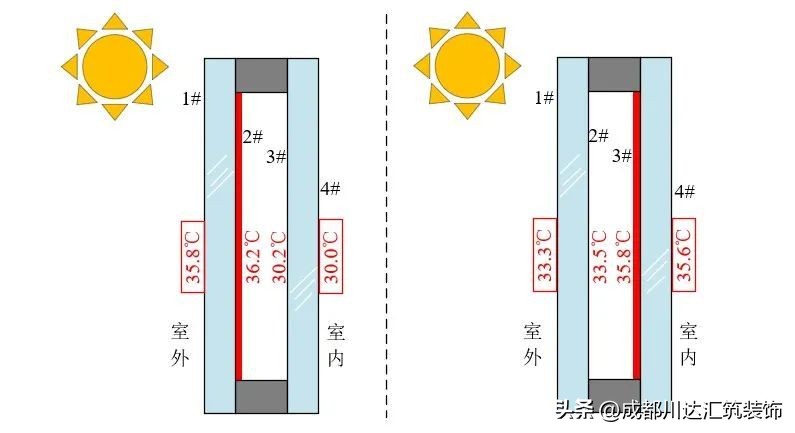 性价比高隔热型防火玻璃值得推荐,性价比高的隔音玻璃