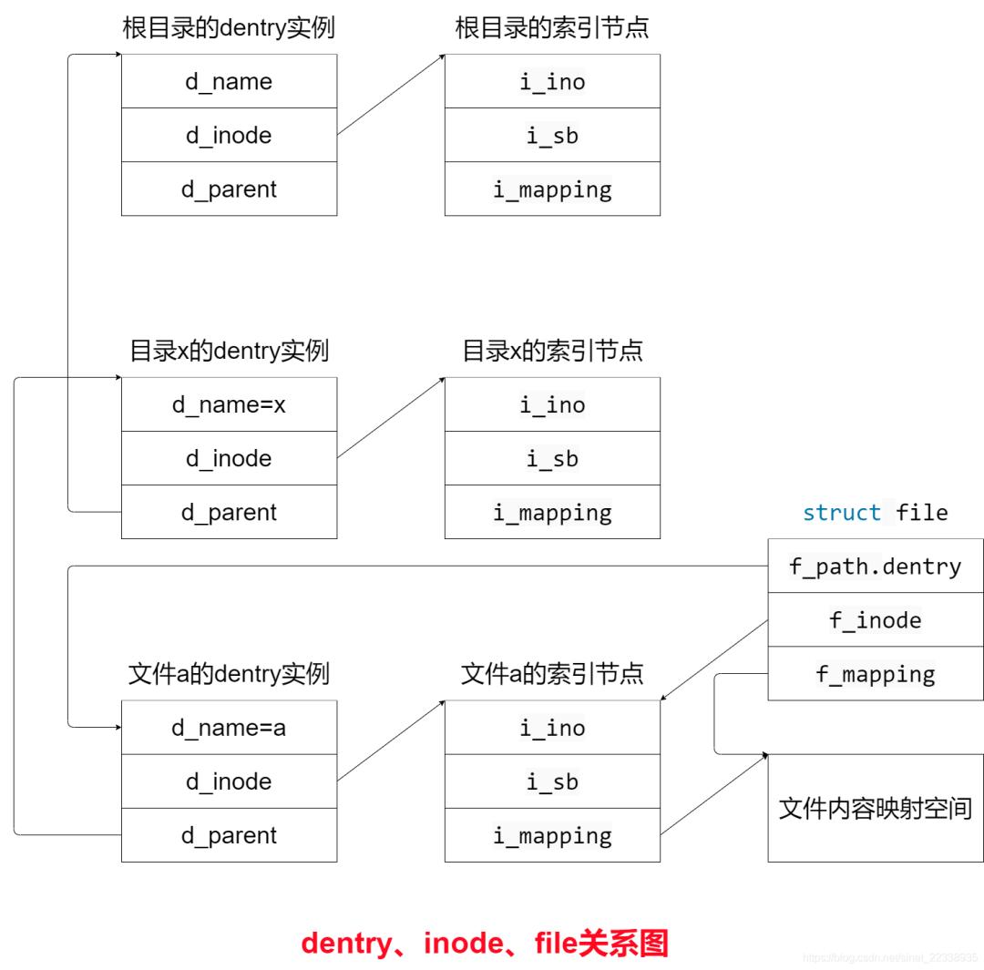 文件系统的种类与特点,文件系统原理及讲解