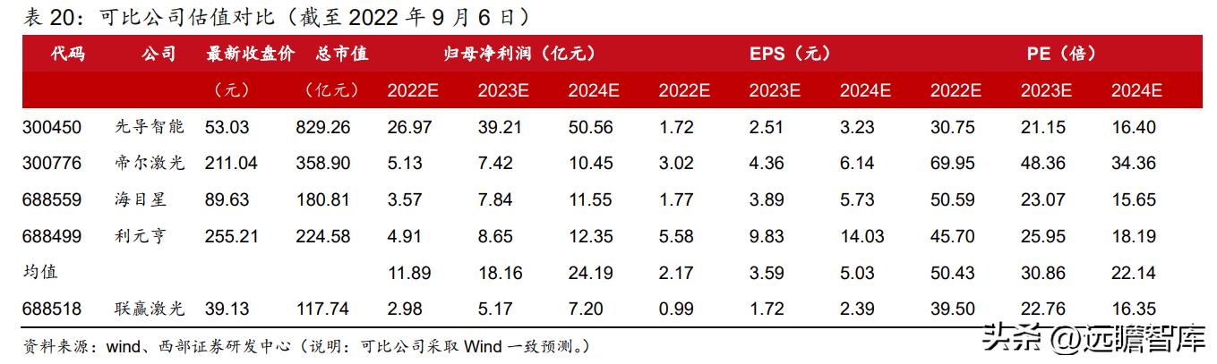 动力电池厂商扩产计划,动力电池独角兽龙头