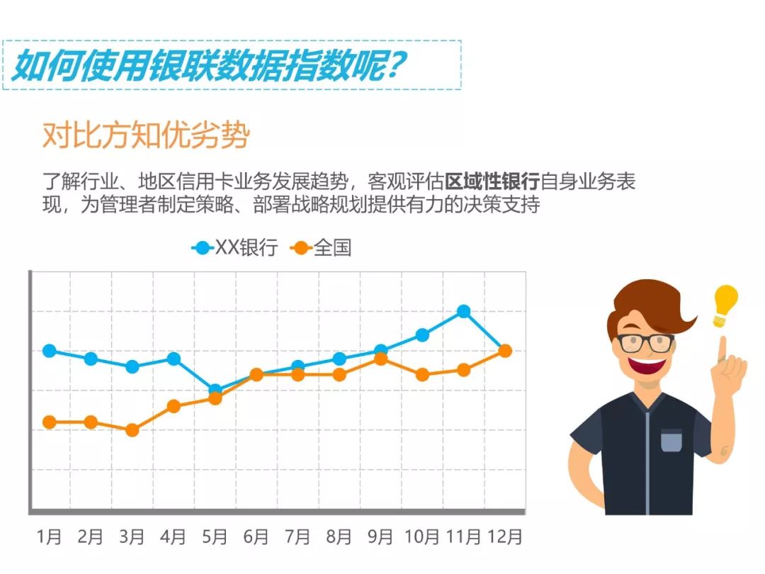 2023年4月“银联数据指数”发布！