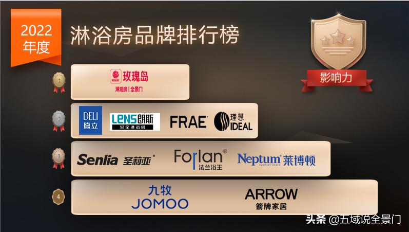 精致淋浴房品牌前十名,玫瑰岛淋浴房多少钱一个平方