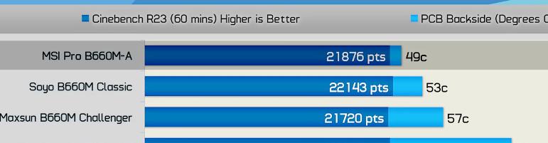 铭瑄b660m终结者和4060ti,铭瑄b660终结者稳定性怎么样