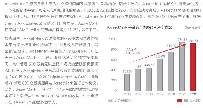 这才是真正的王者归来——华泰证券2022年报点评