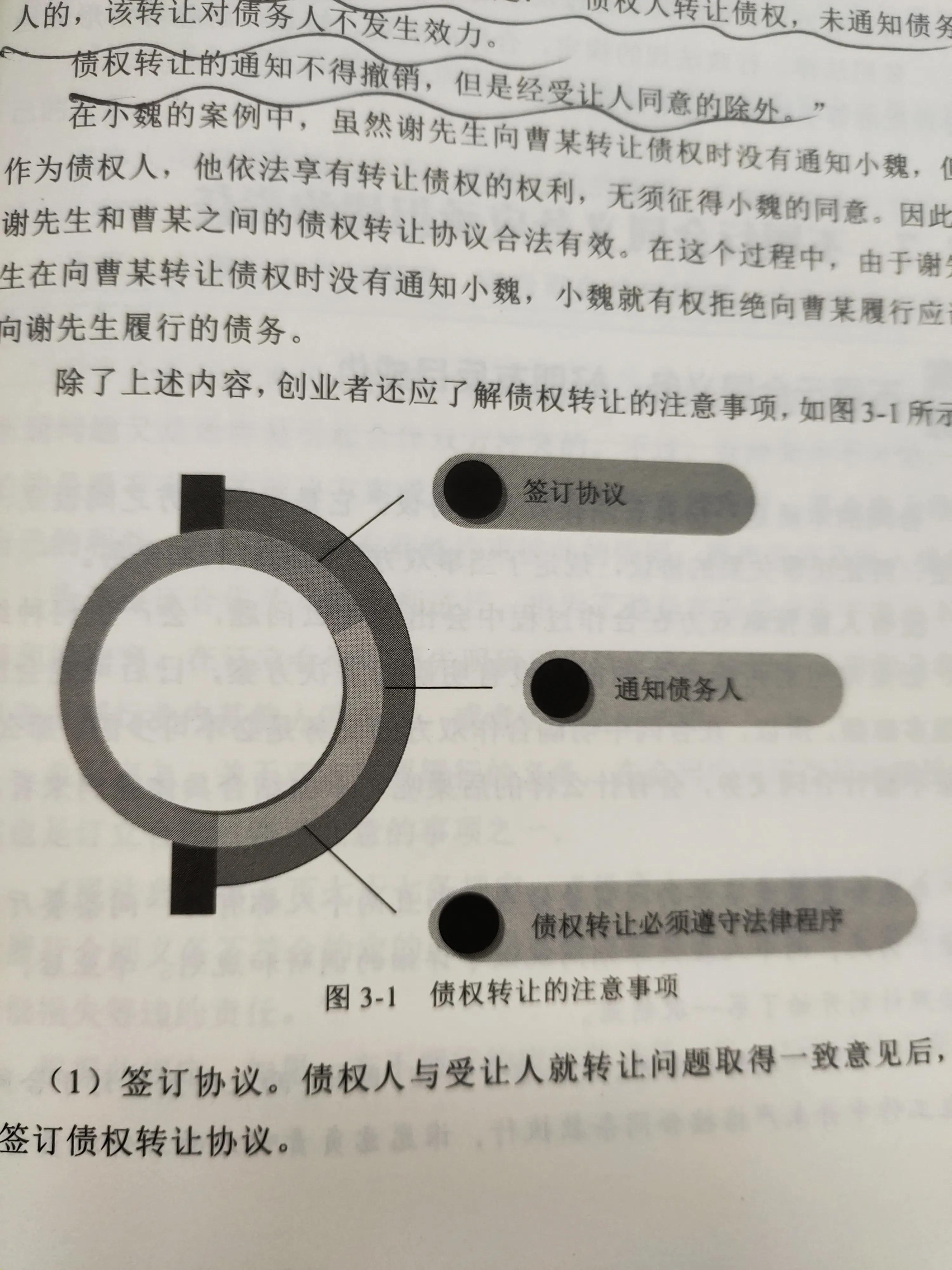 创业必读公司法,创业避雷指南
