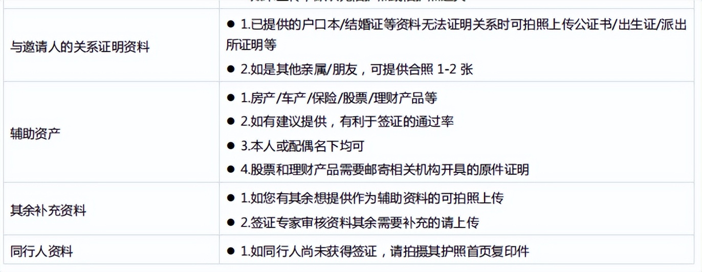 加拿大留学签证自己办还是找中介,高中留学加拿大签证需要多少资金