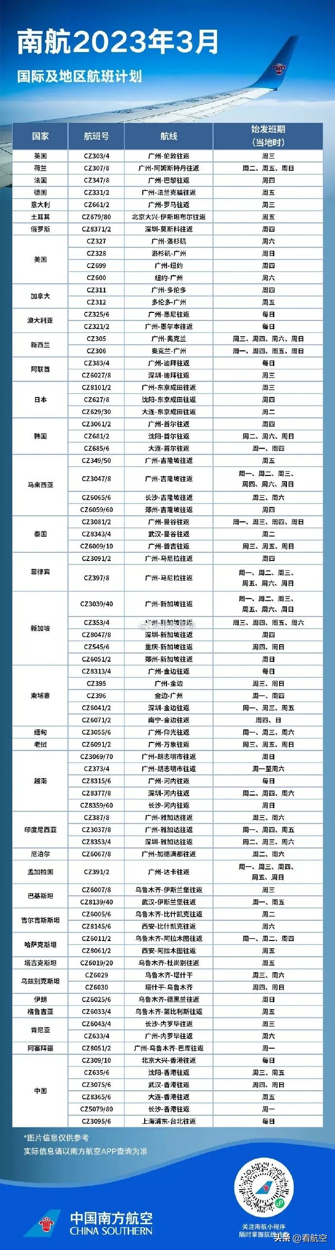 民航局推动国际航班恢复,晋江机场客运航班恢复