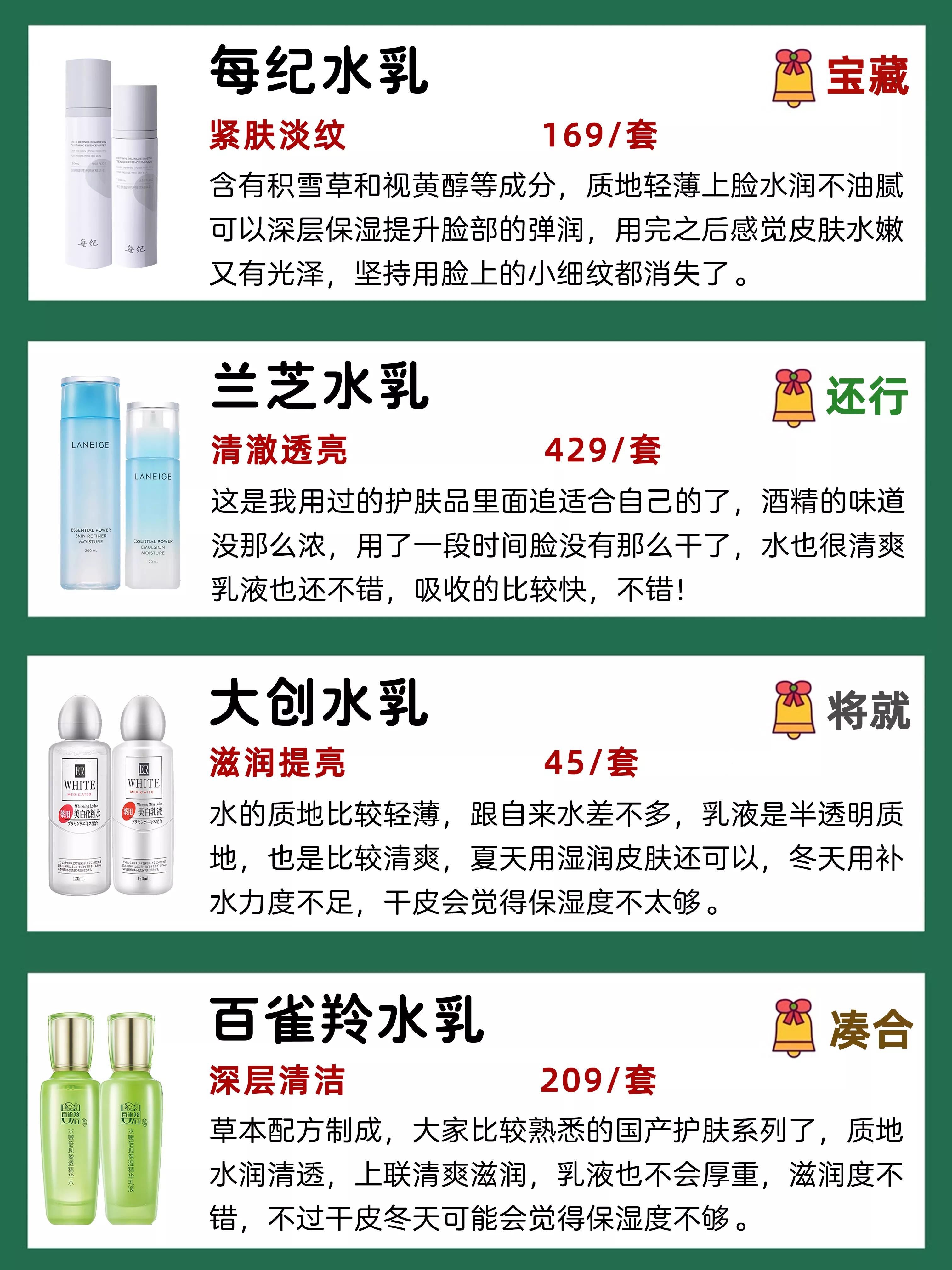 只说真话40款水乳测评,干皮和油皮适合什么水乳