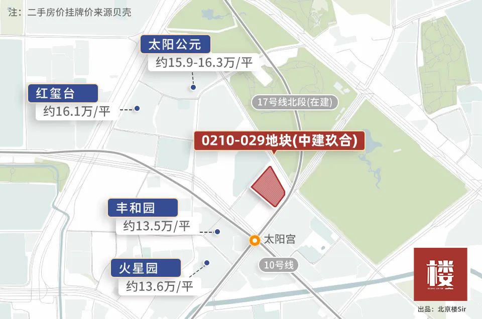 太阳宫新地块价格,太阳宫地块指导价
