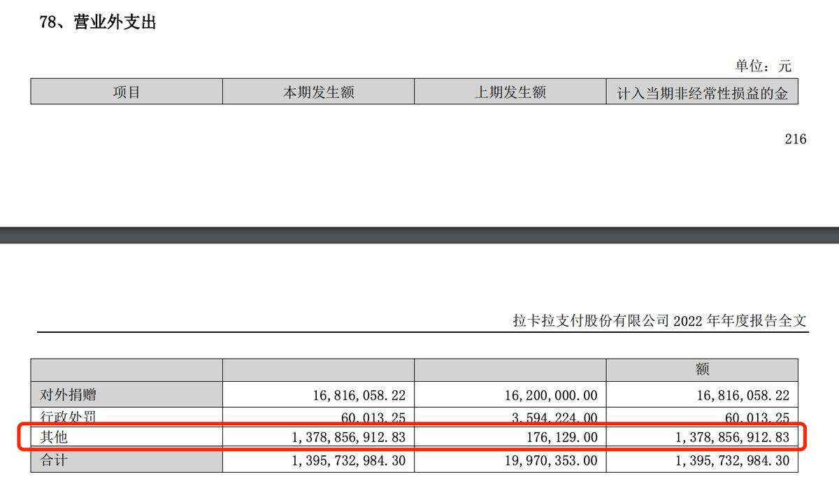 金融版图“缩水”，断“臂”求生的拉卡拉谋自救