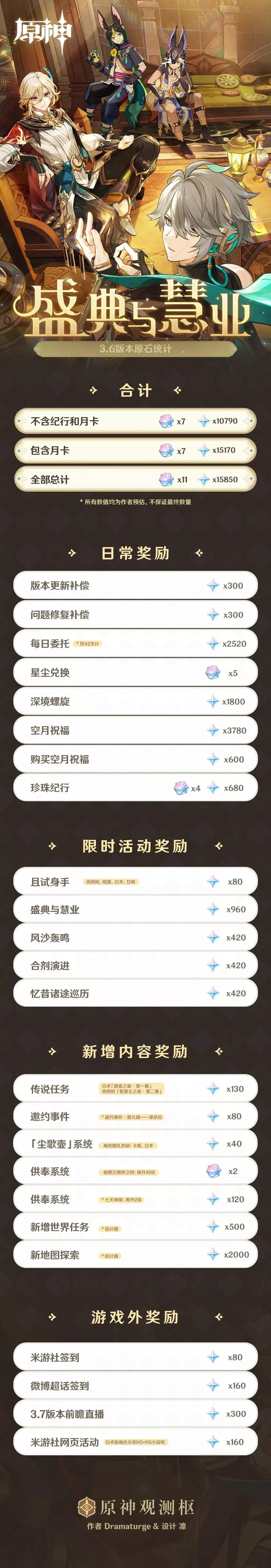 原神3.4版本原石奖励直播,原神进阶篇