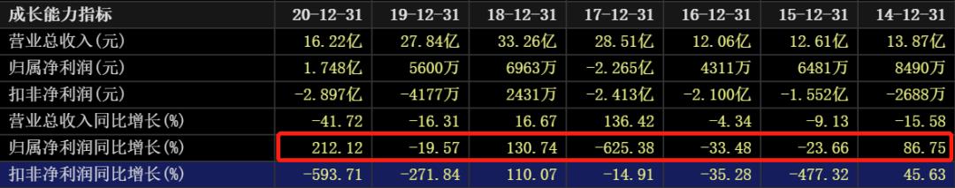 国际油价连涨七周,石油股国际油价创新高